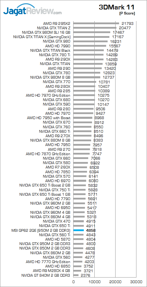 MSI GP62 2QE Leopard Pro 3DMark 11 01
