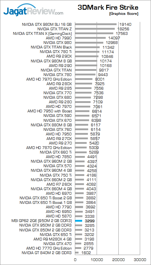 MSI GP62 2QE Leopard Pro 3DMark Fire Strike 02