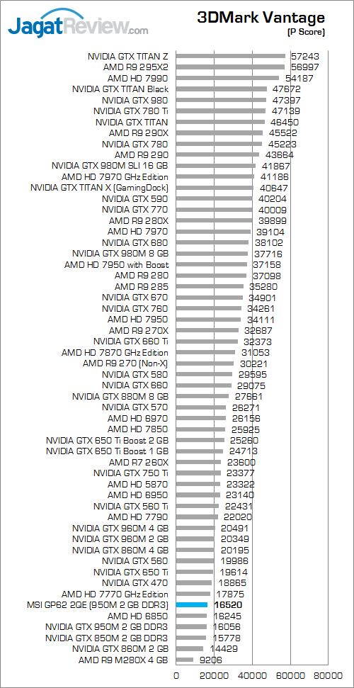 MSI GP62 2QE Leopard Pro 3DMark Vantage 01