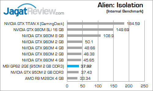 MSI GP62 2QE Leopard Pro Alien Isolation