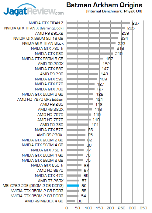 MSI GP62 2QE Leopard Pro Batman Arkham Origins 01