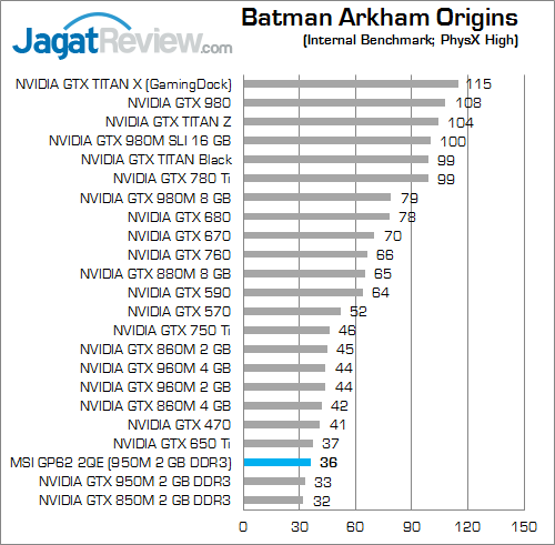 MSI GP62 2QE Leopard Pro Batman Arkham Origins 02