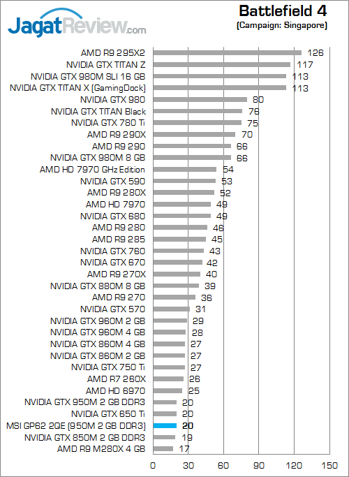 MSI GP62 2QE Leopard Pro Battlefield 4 01