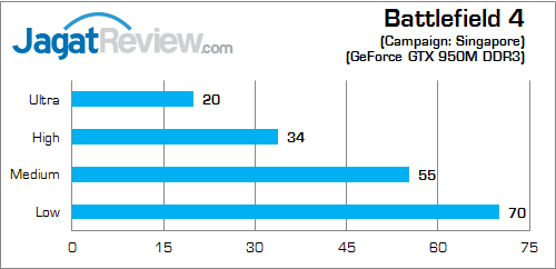 MSI GP62 2QE Leopard Pro Battlefield 4 02