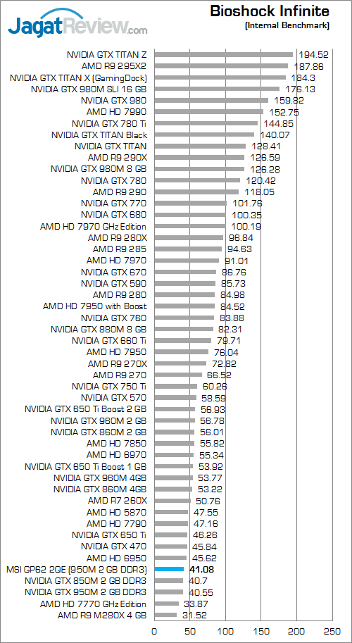 MSI GP62 2QE Leopard Pro Bioshock Infinite