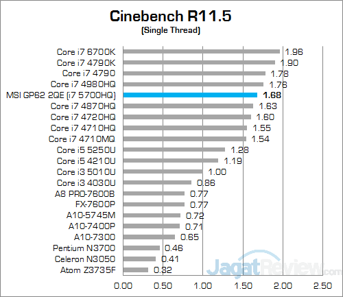 MSI GP62 2QE Leopard Pro Cinebench 115 02