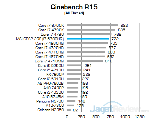 MSI GP62 2QE Leopard Pro Cinebench 15 01