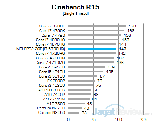 MSI GP62 2QE Leopard Pro Cinebench 15 02