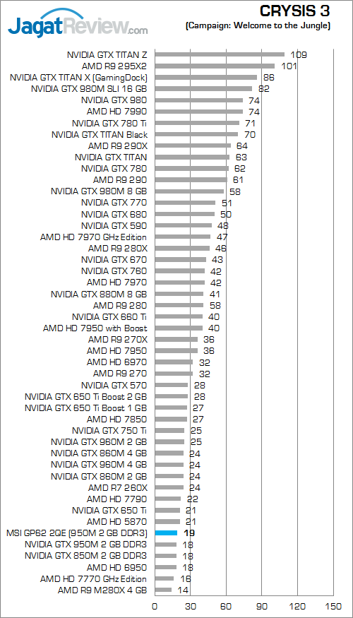 MSI GP62 2QE Leopard Pro Crysis 3 01