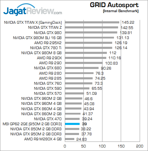 MSI GP62 2QE Leopard Pro GRID Autosport