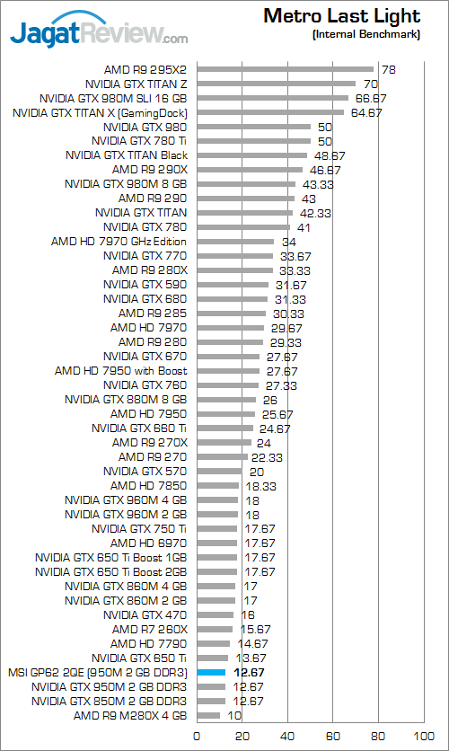 MSI GP62 2QE Leopard Pro Metro Last Light 01