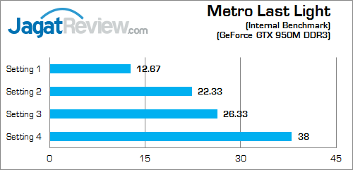 MSI GP62 2QE Leopard Pro Metro Last Light 02