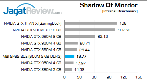 Review Notebook Gaming: MSI GP62 2QE Leopard Pro 26 MSI GP62 2QE Leopard Pro Shadow Of Mordor 01