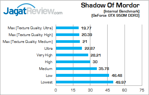 MSI GP62 2QE Leopard Pro Shadow Of Mordor 02