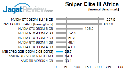 MSI GP62 2QE Leopard Pro Sniper Elite 3 Africa