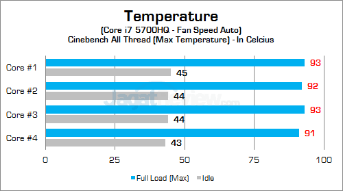 MSI GP62 2QE Leopard Pro Temp CPU 01