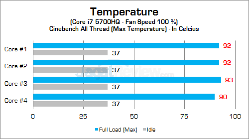MSI GP62 2QE Leopard Pro Temp CPU 02