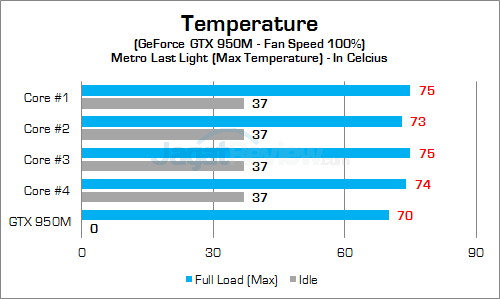 Review Notebook Gaming: MSI GP62 2QE Leopard Pro 16 MSI GP62 2QE Leopard Pro Temp GPU 02 v2