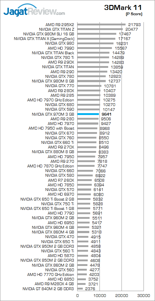 NVIDIA GTX 970M 3DMark 11 01