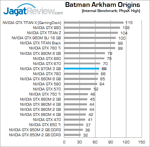 NVIDIA GTX 970M Batman Arkham Origins 02