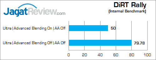 NVIDIA GTX 970M DiRT Rally