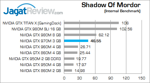 NVIDIA GTX 970M Shadow Of Mordor