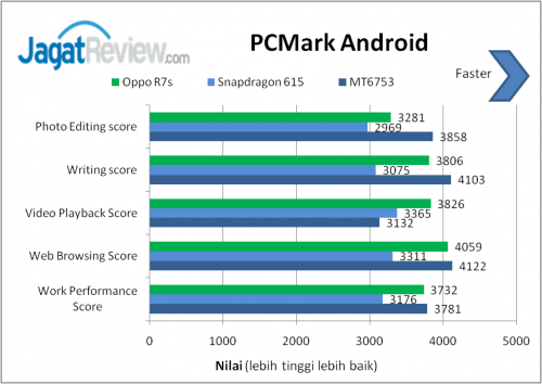 PC Mark Android