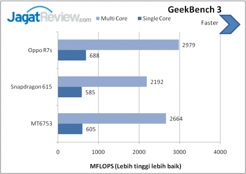 geekbench 3