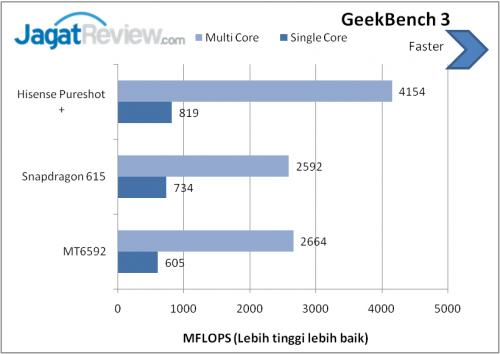 Review Smartphone Android: Hisense PureShot+ 1 image001