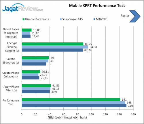 Review Smartphone Android: Hisense PureShot+ 6 image005