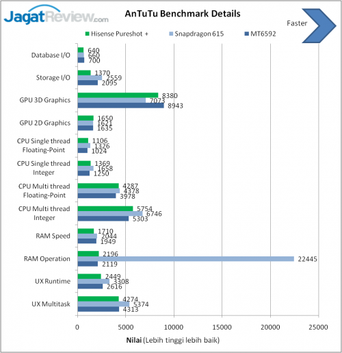 Review Smartphone Android: Hisense PureShot+ 4 image010