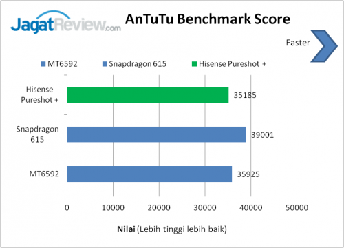 Review Smartphone Android: Hisense PureShot+ 3 image012