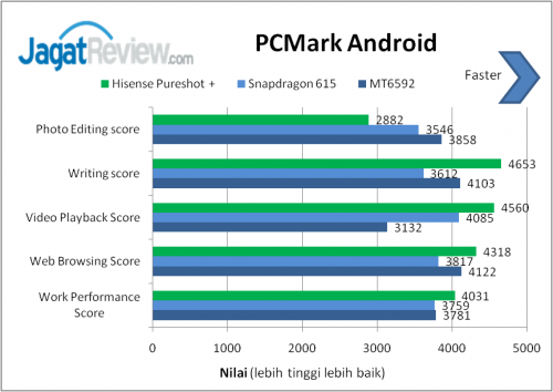 Review Smartphone Android: Hisense PureShot+ 10 image013