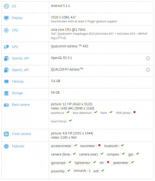 Bocoran Spesifikasi Ini Diduga Milik OnePlus 2 Mini 1 oneplus