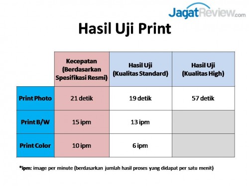 Review Printer Canon PIXMA MG7570 1 tabel hasil uji printer
