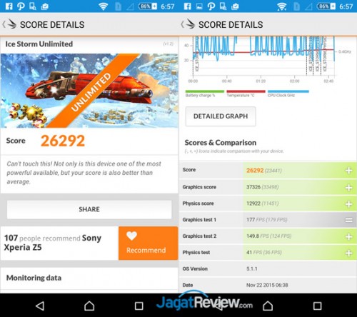 Review Smartphone Android: Sony Xperia Z5 3 3D-Unlimited