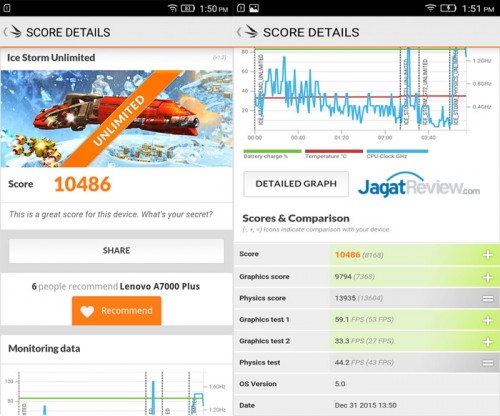 Review Smartphone Android: Lenovo A7000 Plus 3 3DMark-IS