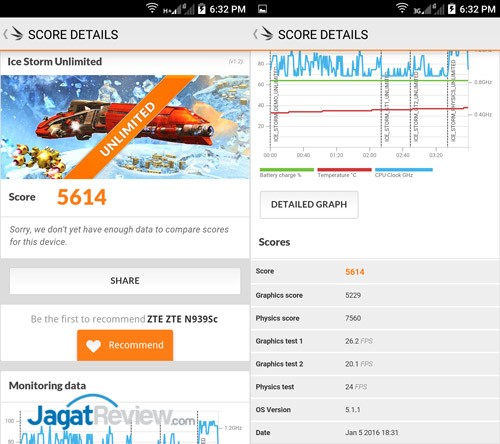Review Smartphone Android: ZTE Blade A711 3 3d-mark-ics-unlimited