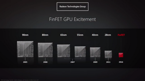 AMD Resmi Perkenalkan Arsitektur GPU AMD Polaris 01