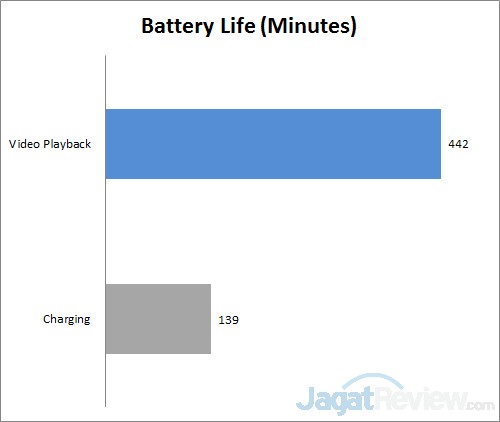 Review Notebook: Lenovo Yoga 500 11 Battery