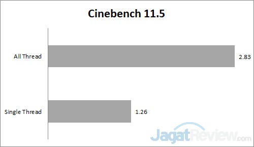 Review Notebook: Lenovo Yoga 500 8 C115