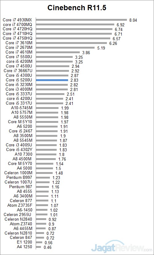 Review Notebook: Lenovo Yoga 500 9 C115All
