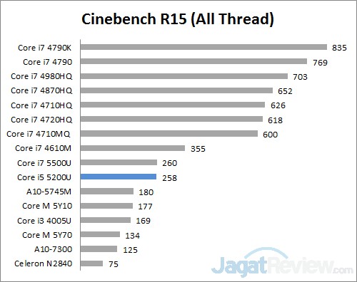 Review Notebook: Lenovo Yoga 500 10 C15A
