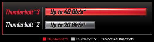 GIGABYTE Advertorial 07