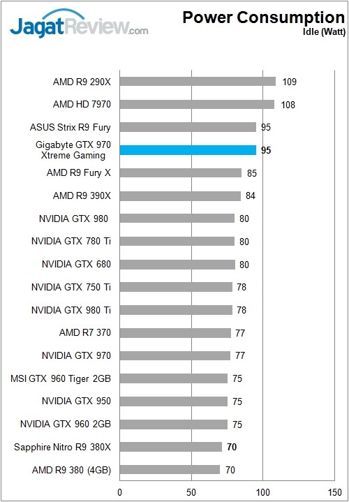 Gigabyte_GTX970GamingExtreme_Chart_Bench_Power_idle_Rev