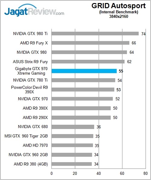 Gigabyte_GTX970GamingExtreme_Chart_Game_Grid_4K_Rev
