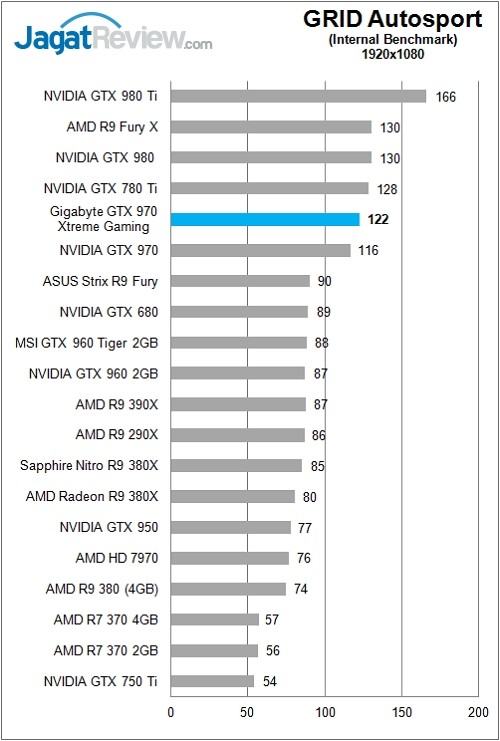 Gigabyte_GTX970GamingExtreme_Chart_Game_Grid_FHD_Rev