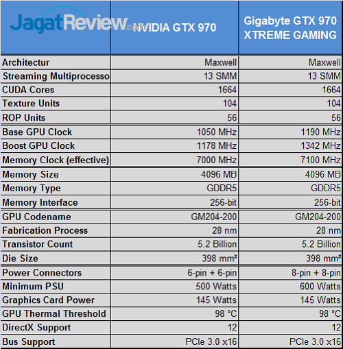 Review: Gigabyte GTX 970 Xtreme Gaming 7 Gigabyte_GTX970GamingExtreme_Chart_Specs