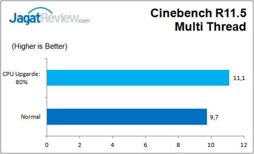 Gigabyte_Z170_HD3_DDR3_Bench_CBR11_MT