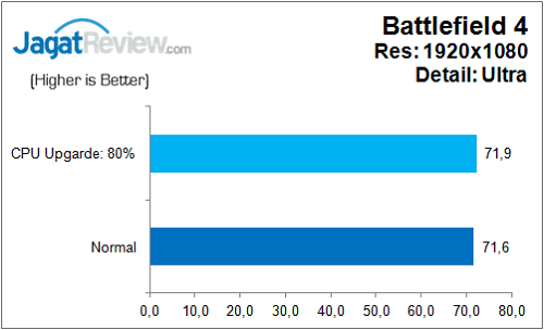 Gigabyte_Z170_HD3_DDR3_Bench_Game_BF4